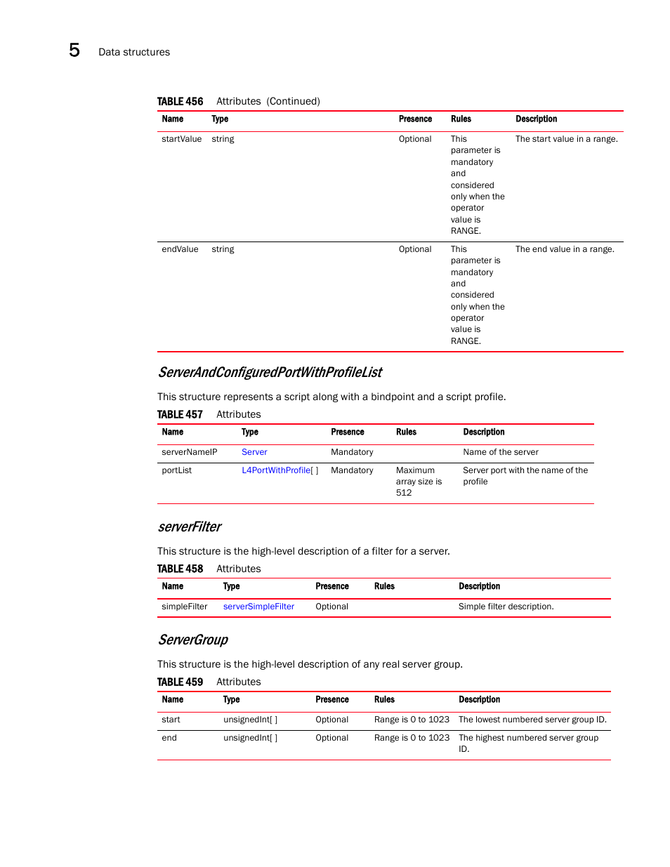 Serverandconfiguredportwithprofilelist, Servergroup, Serverfilter | Brocade Virtual ADX XML API Programmer’s Guide (Supporting ADX v03.1.00) User Manual | Page 520 / 878