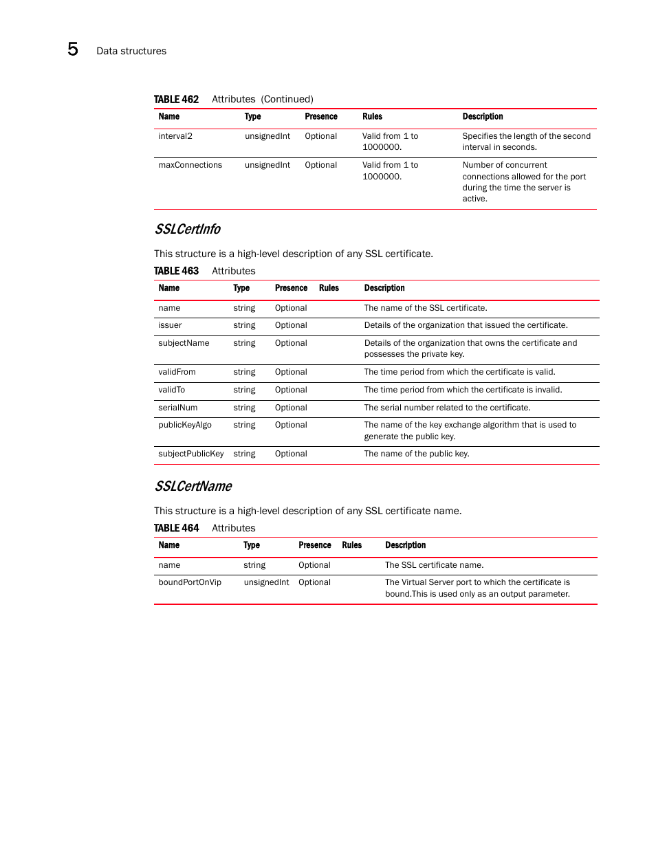 Sslcertname, Sslcertinfo | Brocade Virtual ADX XML API Programmer’s Guide (Supporting ADX v03.1.00) User Manual | Page 522 / 878