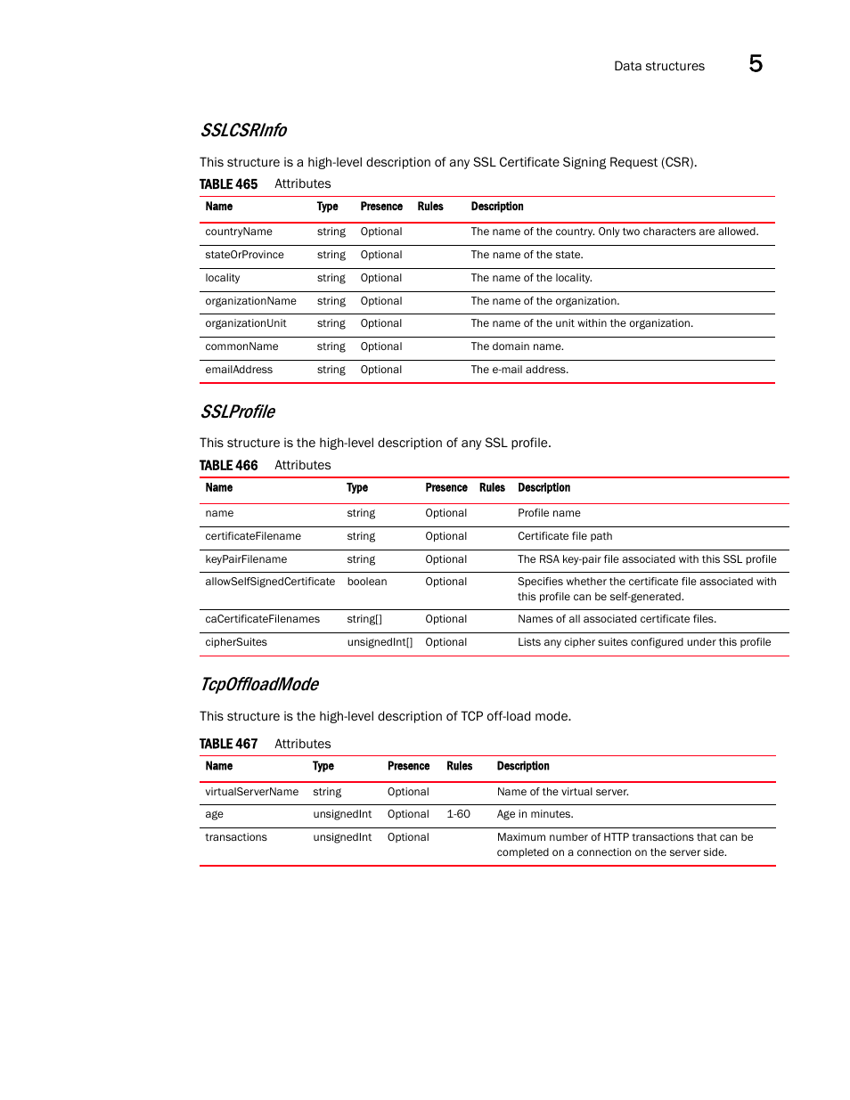 Sslcsrinfo, Tcpoffloadmode, Sslprofile | Brocade Virtual ADX XML API Programmer’s Guide (Supporting ADX v03.1.00) User Manual | Page 523 / 878