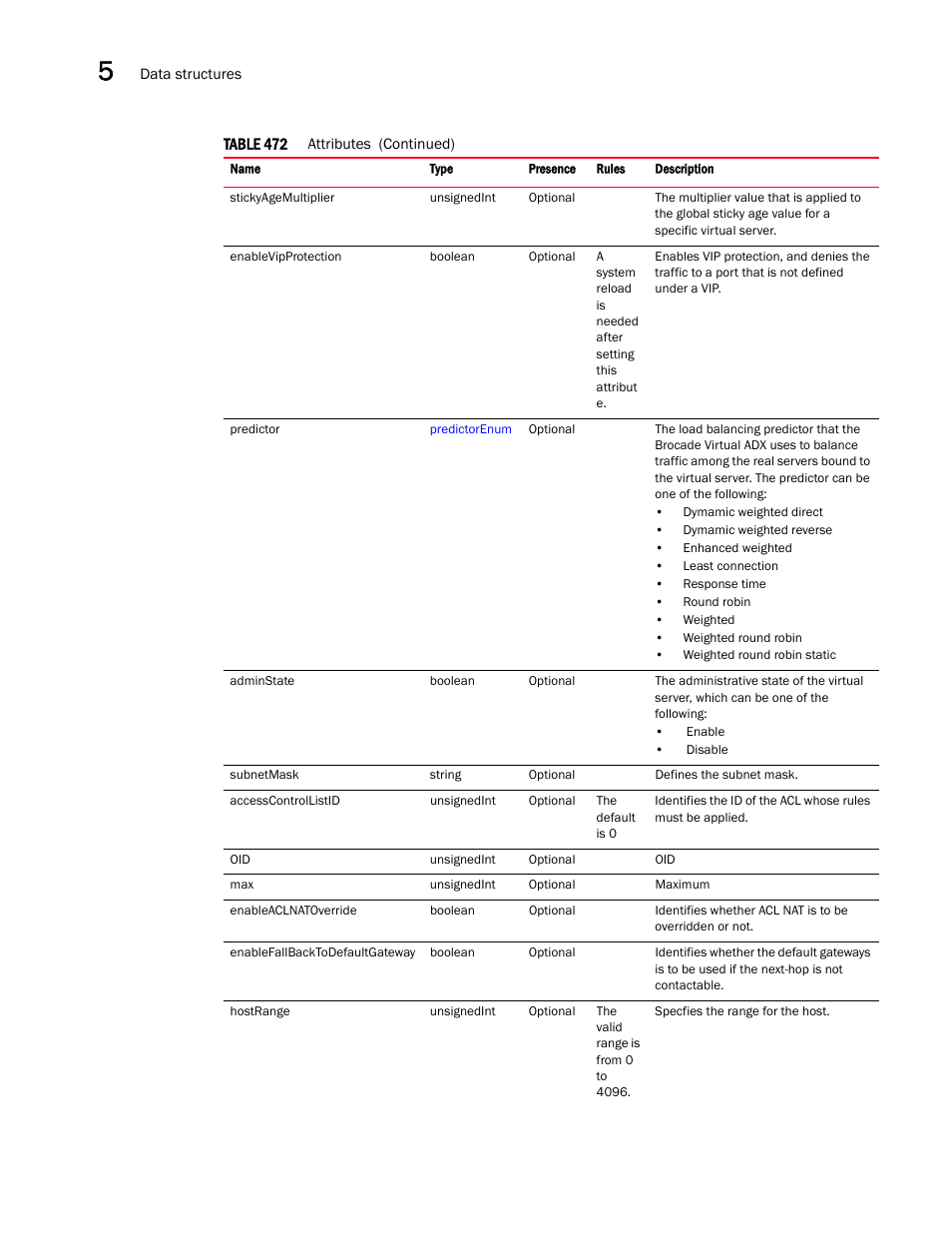 Brocade Virtual ADX XML API Programmer’s Guide (Supporting ADX v03.1.00) User Manual | Page 526 / 878