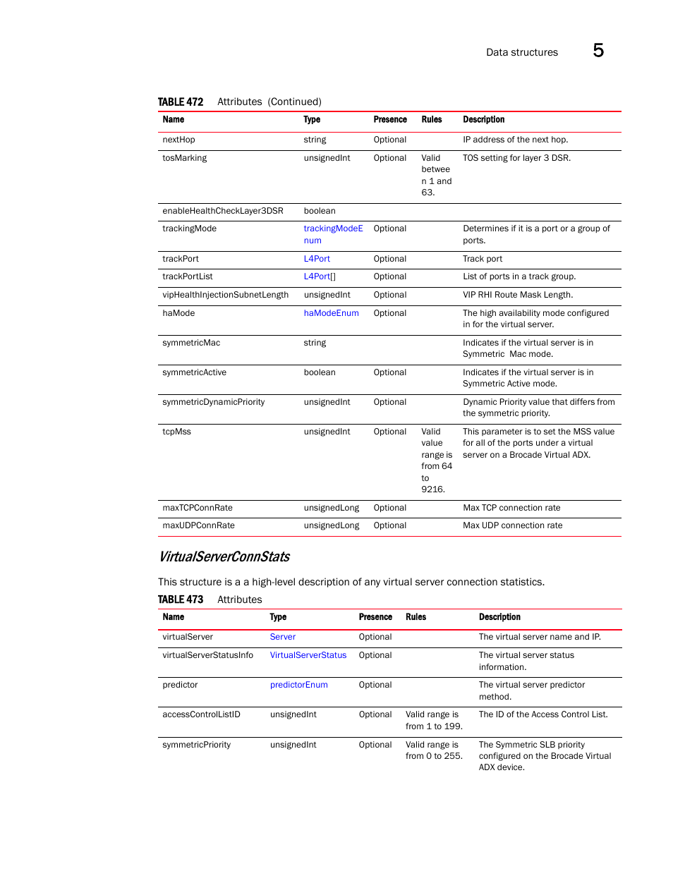 Virtualserverconnstats | Brocade Virtual ADX XML API Programmer’s Guide (Supporting ADX v03.1.00) User Manual | Page 527 / 878