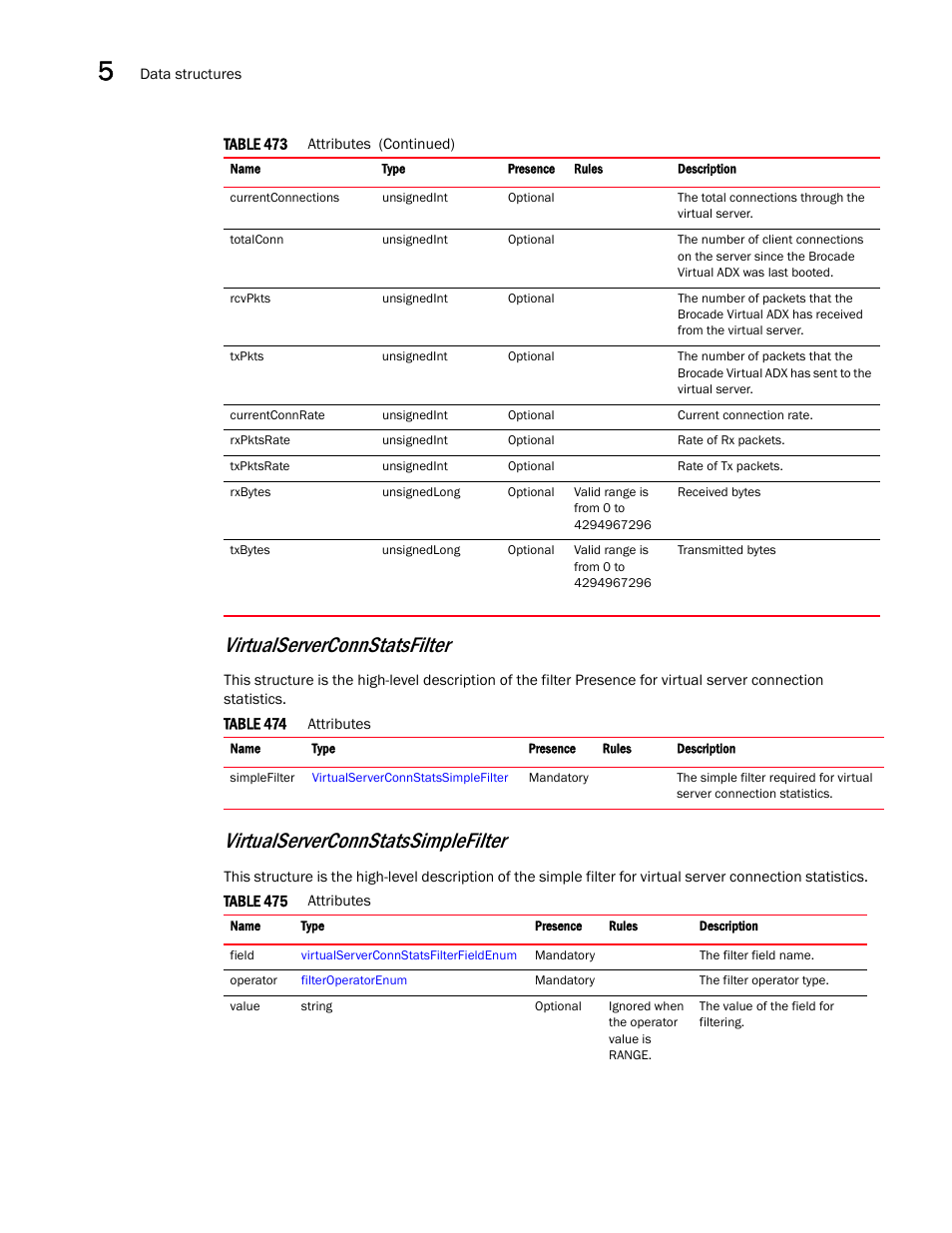 Virtualserverconnstatsfilter, Virtualserverconnstatssimplefilter | Brocade Virtual ADX XML API Programmer’s Guide (Supporting ADX v03.1.00) User Manual | Page 528 / 878