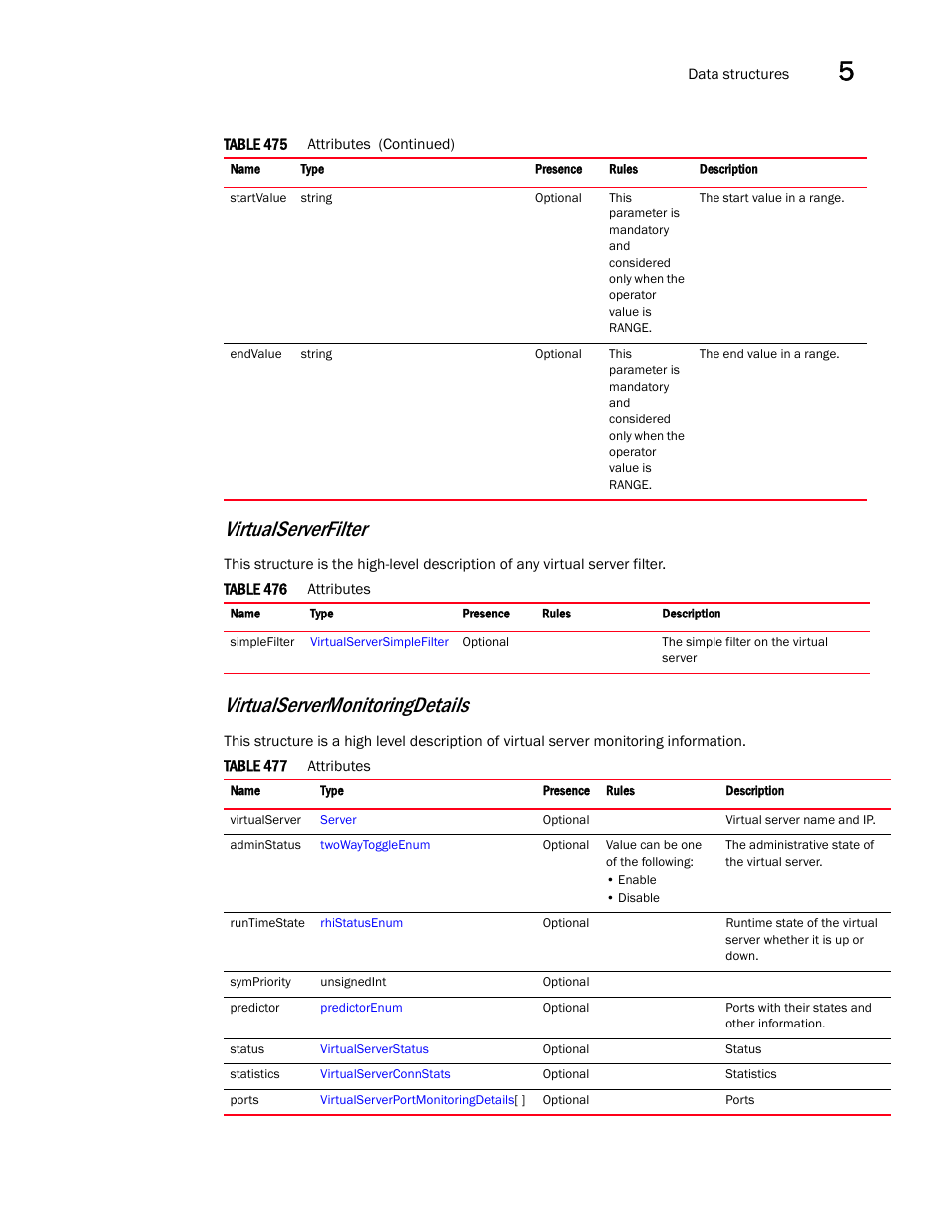 Virtualserverfilter, Virtualservermonitoringdetails | Brocade Virtual ADX XML API Programmer’s Guide (Supporting ADX v03.1.00) User Manual | Page 529 / 878