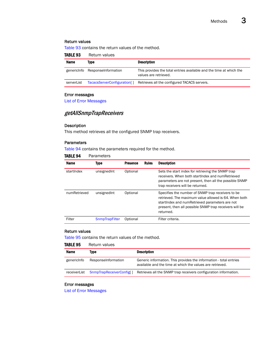 Getallsnmptrapreceivers | Brocade Virtual ADX XML API Programmer’s Guide (Supporting ADX v03.1.00) User Manual | Page 53 / 878