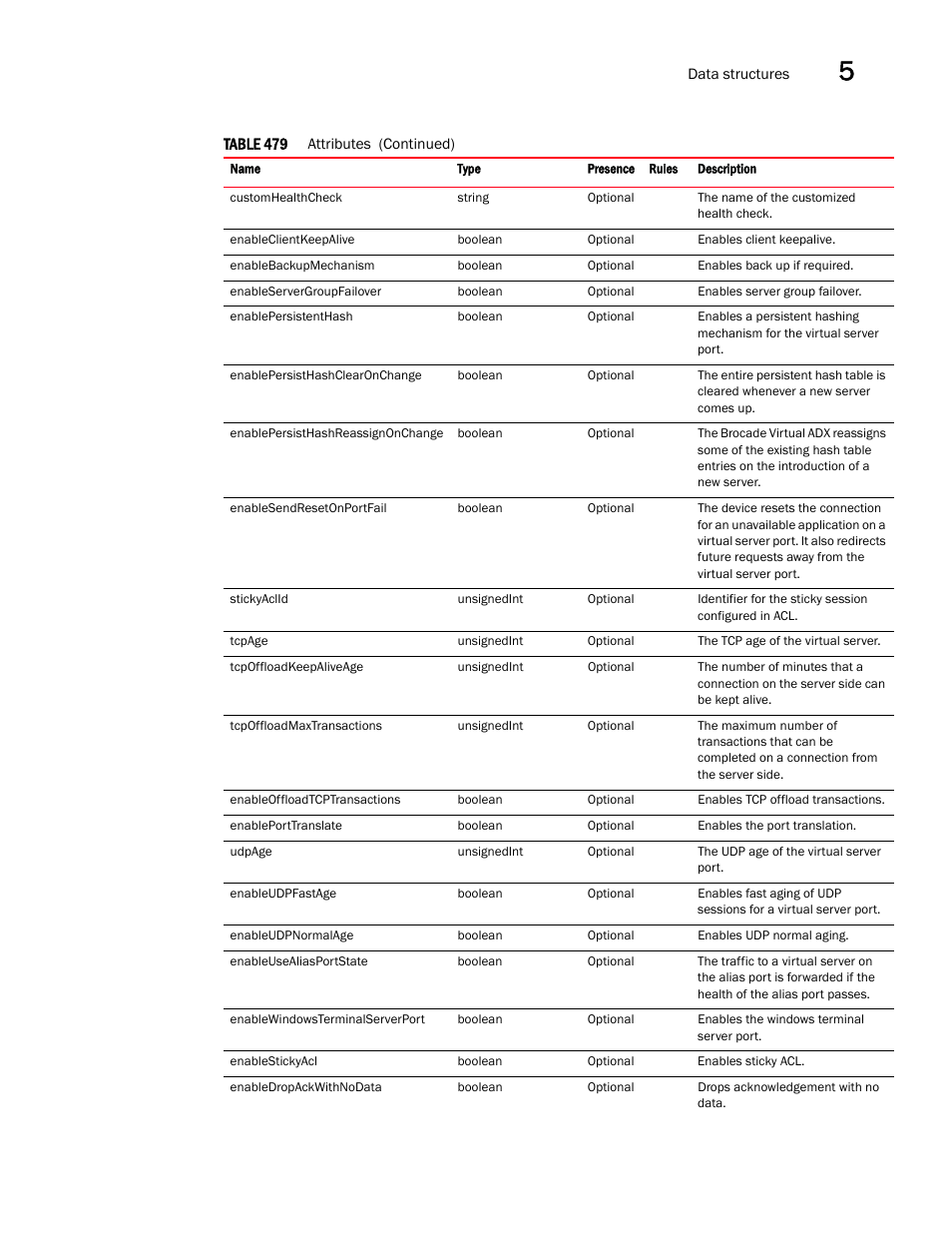 Brocade Virtual ADX XML API Programmer’s Guide (Supporting ADX v03.1.00) User Manual | Page 531 / 878