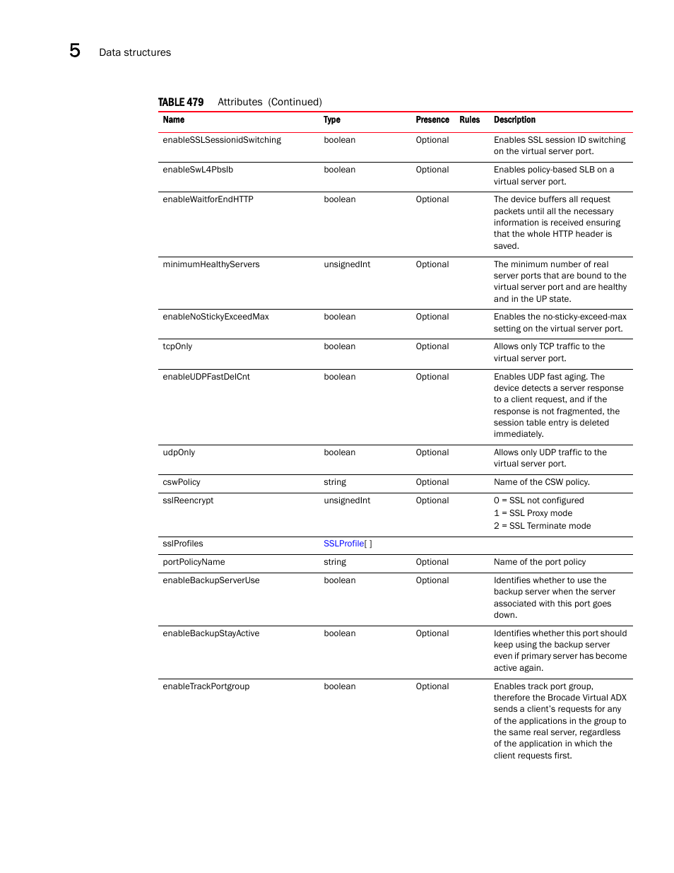 Brocade Virtual ADX XML API Programmer’s Guide (Supporting ADX v03.1.00) User Manual | Page 532 / 878