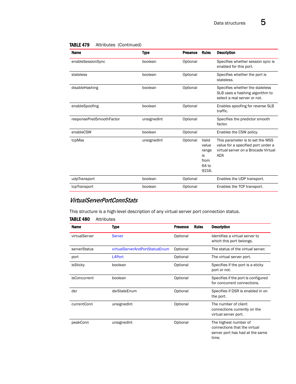 Virtualserverportconnstats | Brocade Virtual ADX XML API Programmer’s Guide (Supporting ADX v03.1.00) User Manual | Page 533 / 878