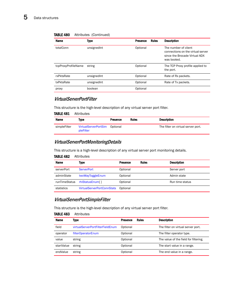Virtualserverportfilter, Virtualserverportmonitoringdetails, Virtualserverportsimplefilter | Brocade Virtual ADX XML API Programmer’s Guide (Supporting ADX v03.1.00) User Manual | Page 534 / 878