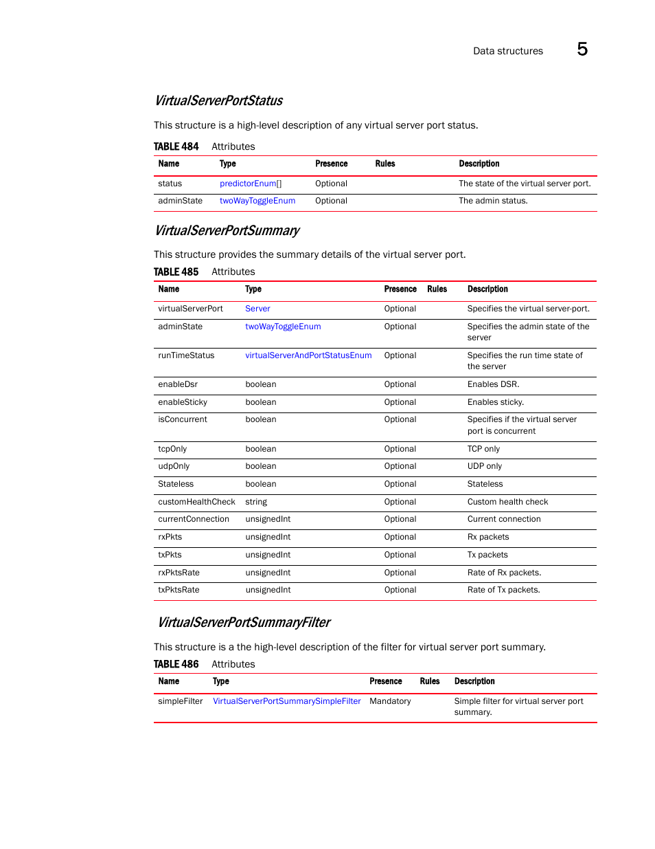 Virtualserverportsummaryfilter, Virtualserverportsummary, Virtualserverportstatus | Brocade Virtual ADX XML API Programmer’s Guide (Supporting ADX v03.1.00) User Manual | Page 535 / 878