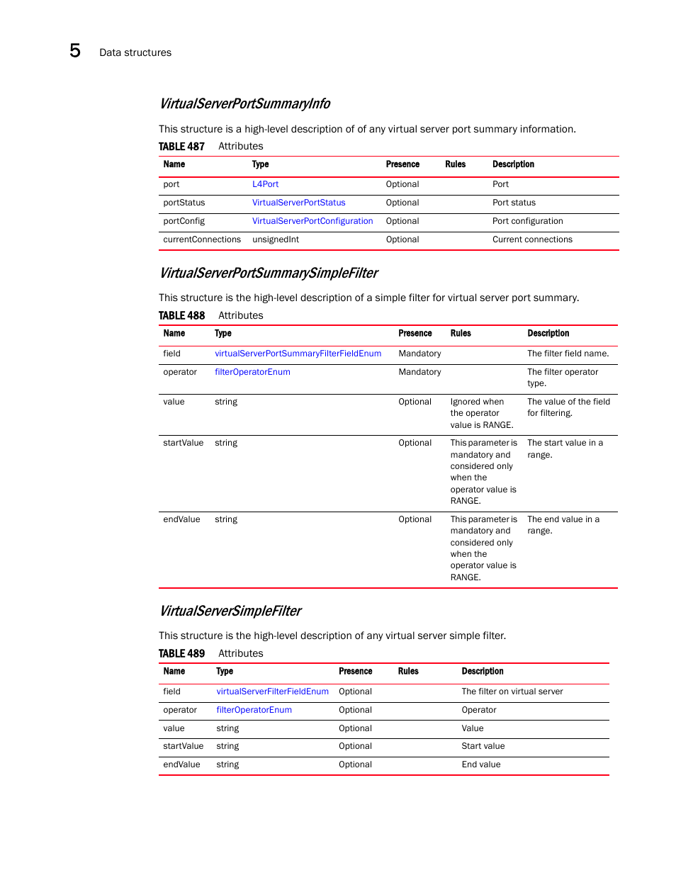 Virtualserverportsummaryinfo, Virtualserversimplefilter, Virtualserverportsummarysimplefilter | Brocade Virtual ADX XML API Programmer’s Guide (Supporting ADX v03.1.00) User Manual | Page 536 / 878