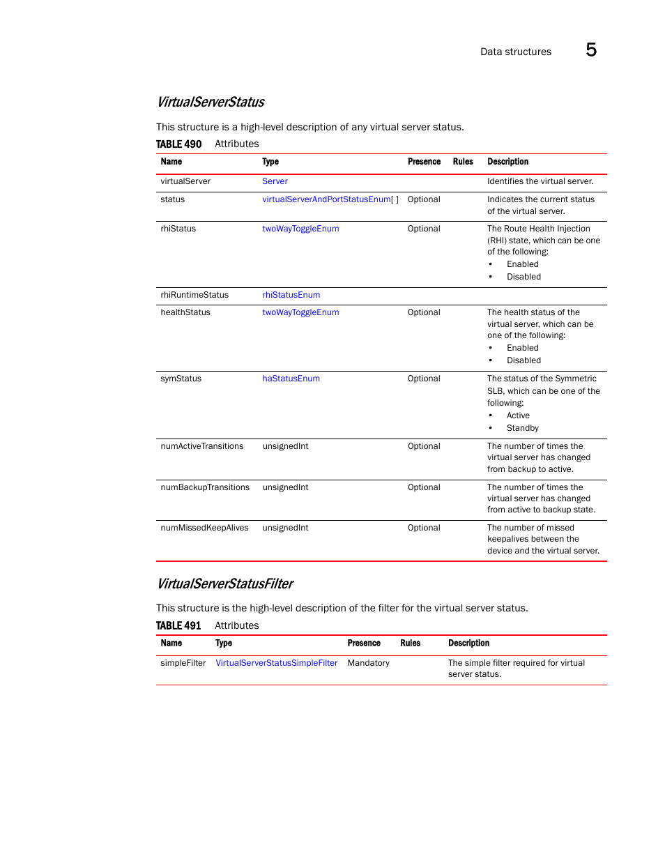 Virtualserverstatusfilter, Virtualserverstatus | Brocade Virtual ADX XML API Programmer’s Guide (Supporting ADX v03.1.00) User Manual | Page 537 / 878