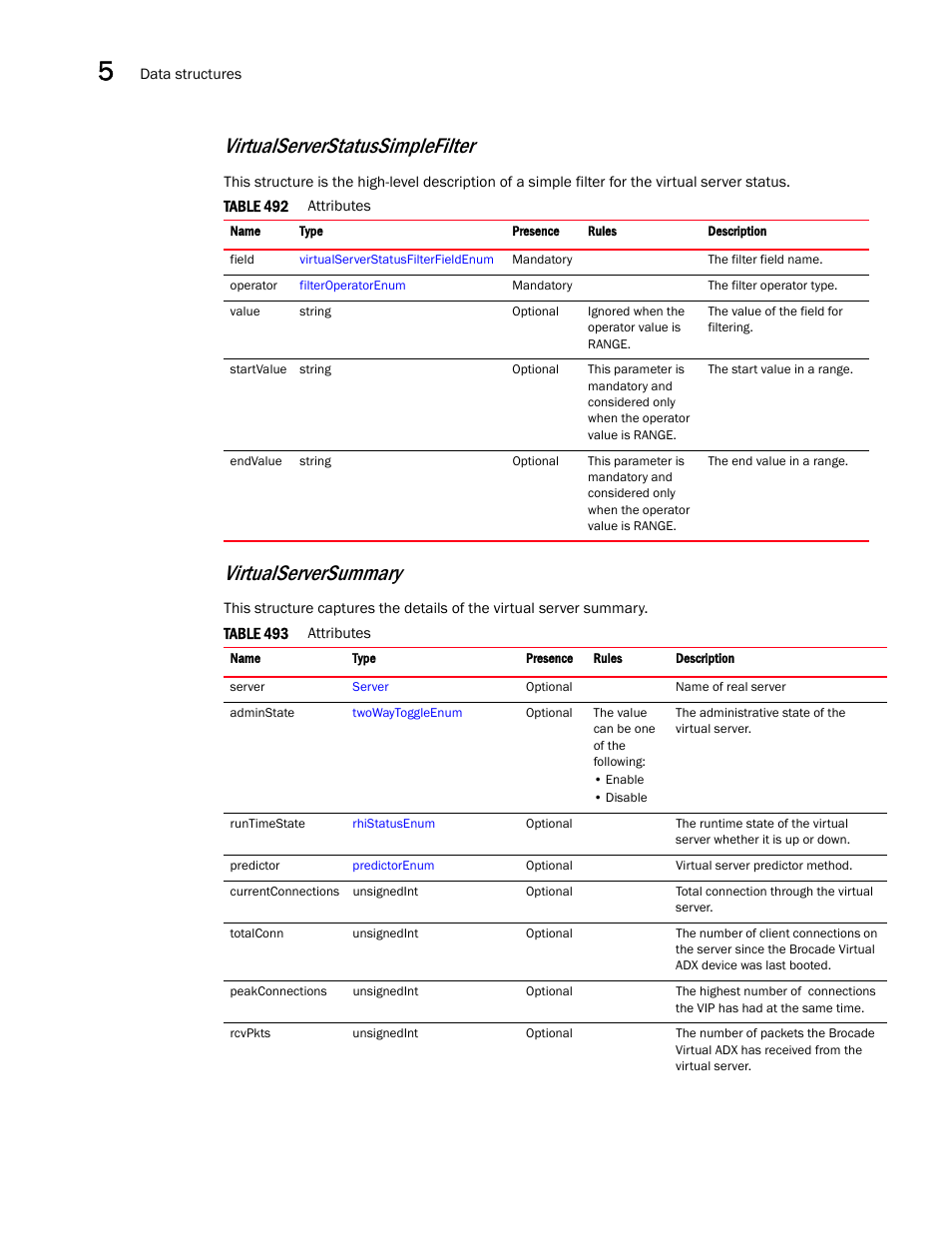 Virtualserversummary, Virtualserverstatussimplefilter | Brocade Virtual ADX XML API Programmer’s Guide (Supporting ADX v03.1.00) User Manual | Page 538 / 878