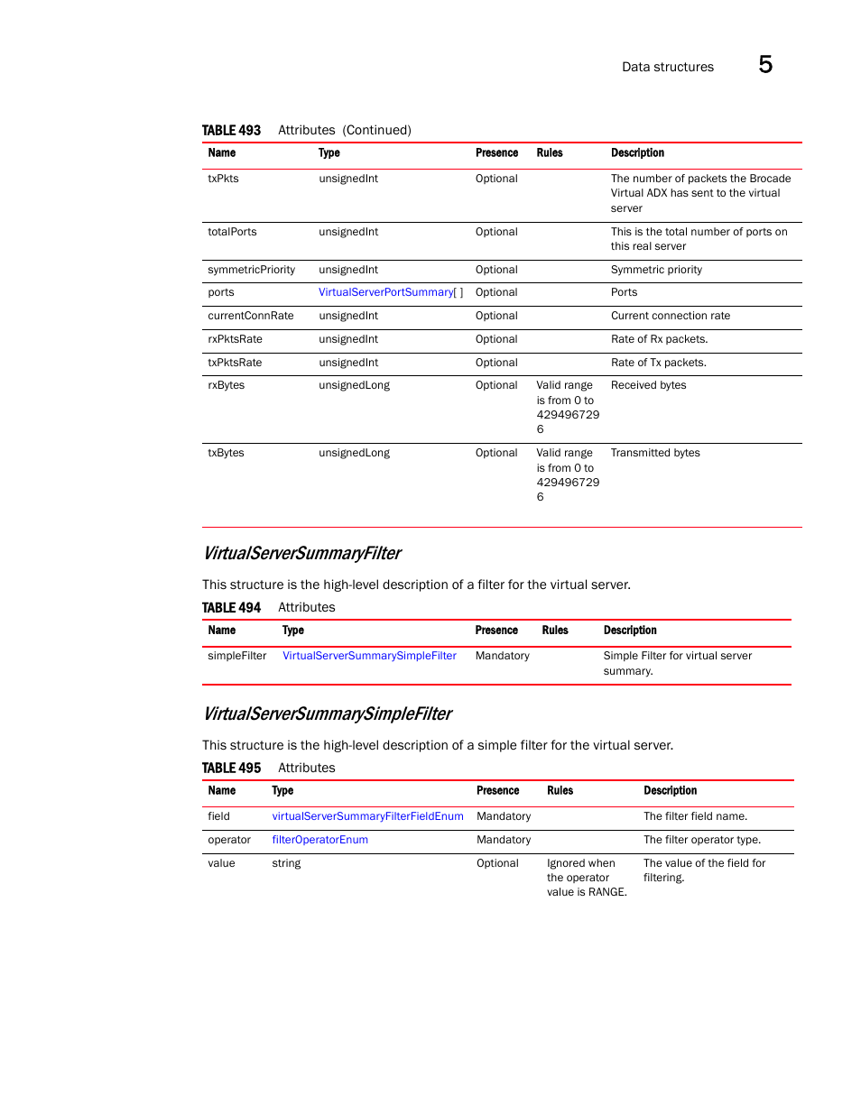 Virtualserversummaryfilter, Virtualserversummarysimplefilter | Brocade Virtual ADX XML API Programmer’s Guide (Supporting ADX v03.1.00) User Manual | Page 539 / 878