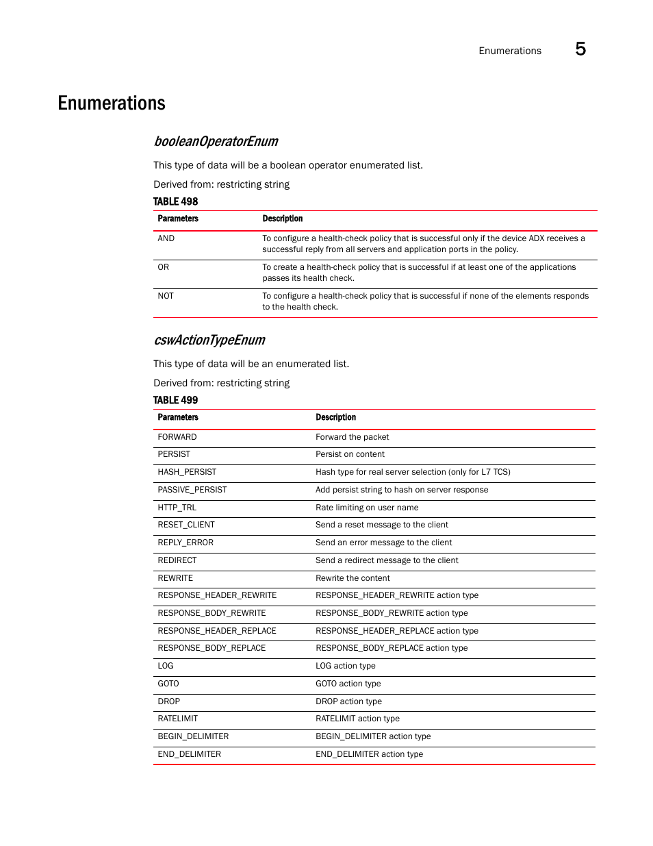 Enumerations, Cswactiontypeenum, Booleanoperatorenum | Brocade Virtual ADX XML API Programmer’s Guide (Supporting ADX v03.1.00) User Manual | Page 541 / 878