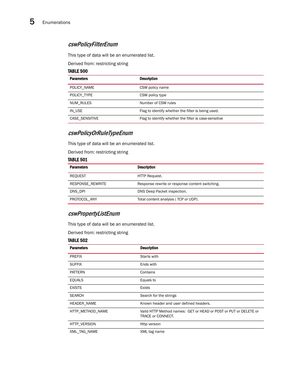 Cswpolicyorruletypeenum, Cswpolicyfilterenum, Cswpropertylistenum | Brocade Virtual ADX XML API Programmer’s Guide (Supporting ADX v03.1.00) User Manual | Page 542 / 878