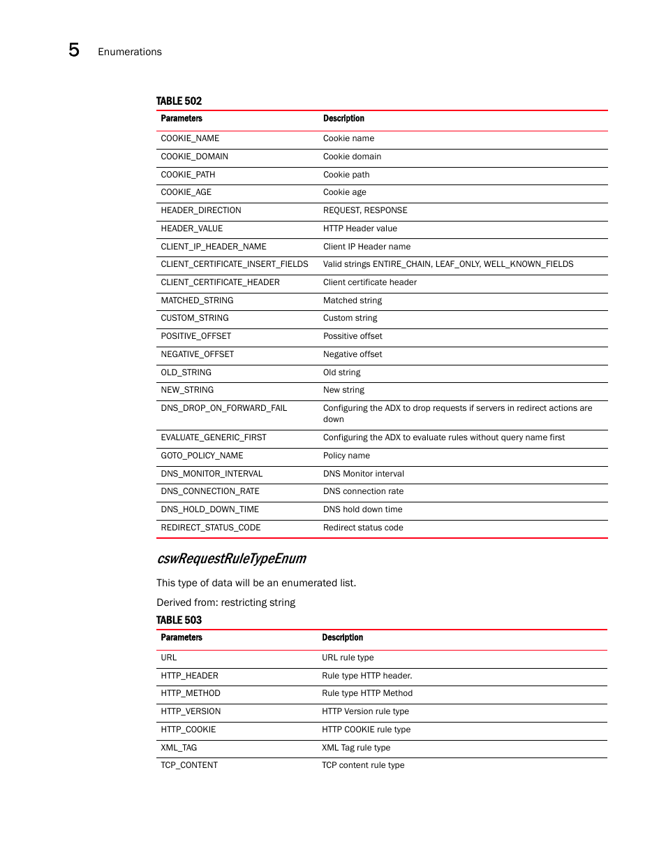 Cswrequestruletypeenum | Brocade Virtual ADX XML API Programmer’s Guide (Supporting ADX v03.1.00) User Manual | Page 544 / 878