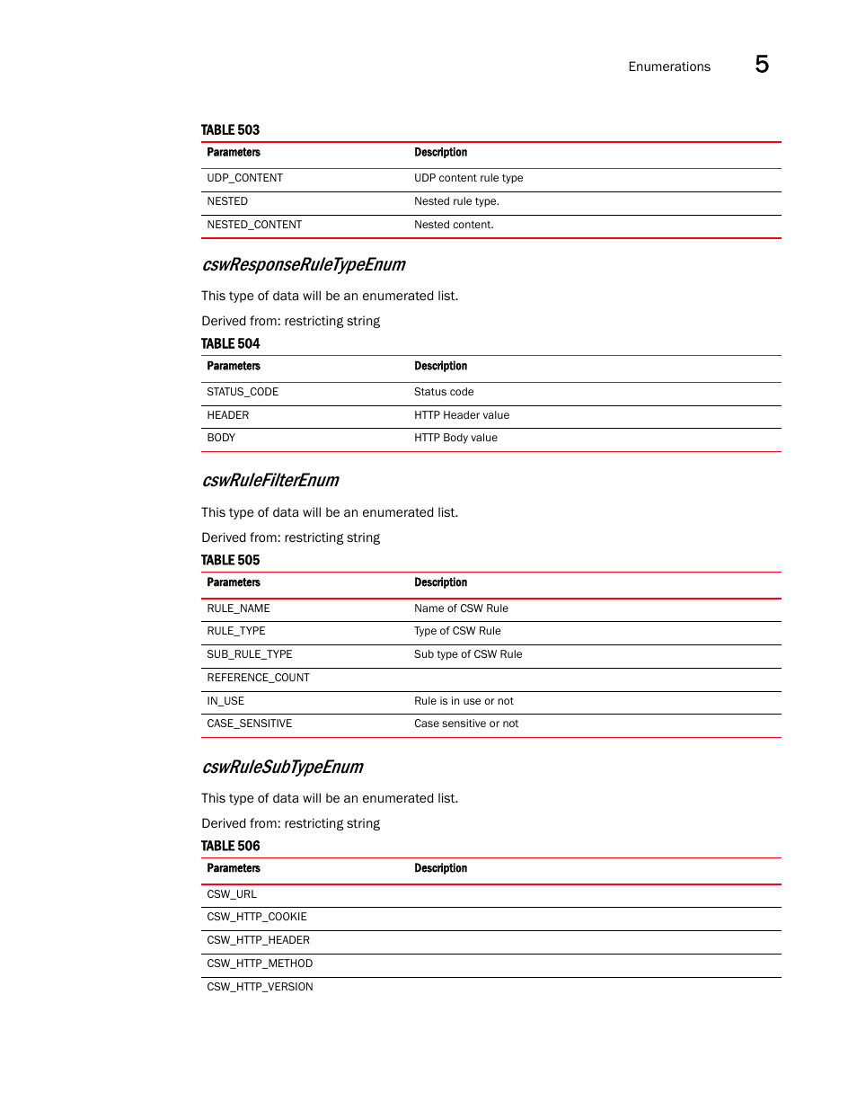 Cswrulefilterenum, Cswrulesubtypeenum, Cswresponseruletypeenum | Brocade Virtual ADX XML API Programmer’s Guide (Supporting ADX v03.1.00) User Manual | Page 545 / 878