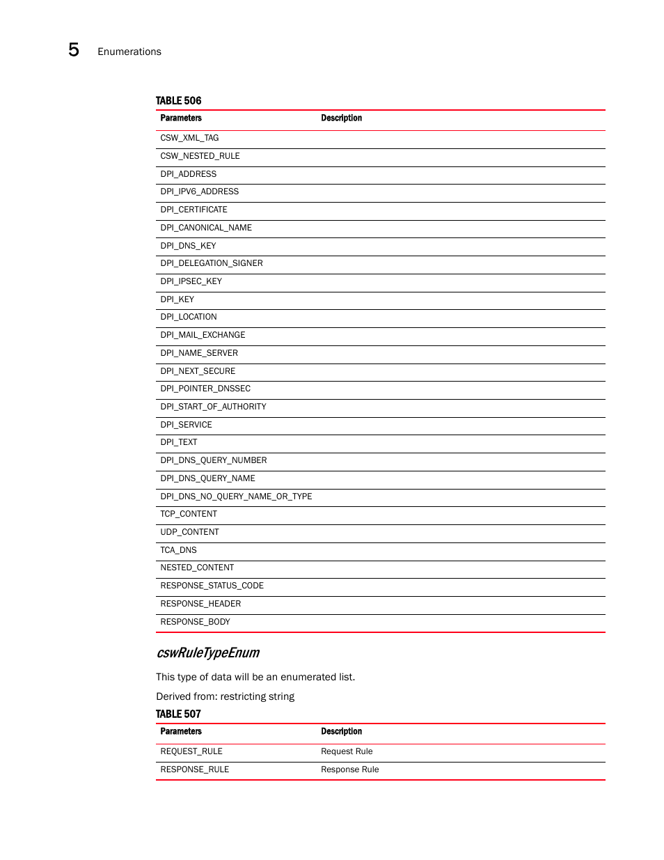 Cswruletypeenum | Brocade Virtual ADX XML API Programmer’s Guide (Supporting ADX v03.1.00) User Manual | Page 546 / 878
