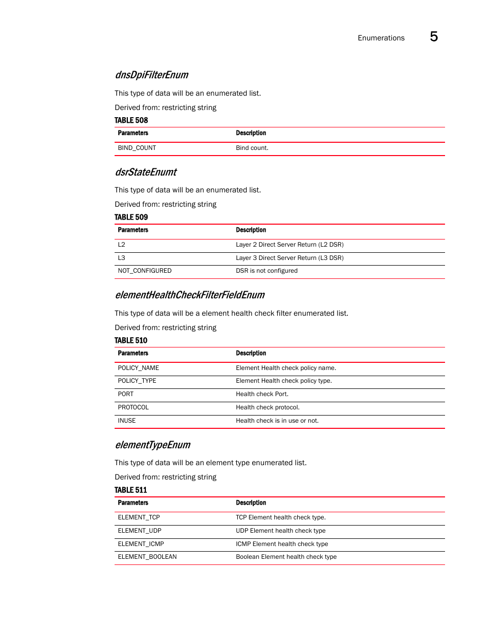 Dnsdpifilterenum, Elementhealthcheckfilterfieldenum, Dsrstateenumt | Elementtypeenum | Brocade Virtual ADX XML API Programmer’s Guide (Supporting ADX v03.1.00) User Manual | Page 547 / 878