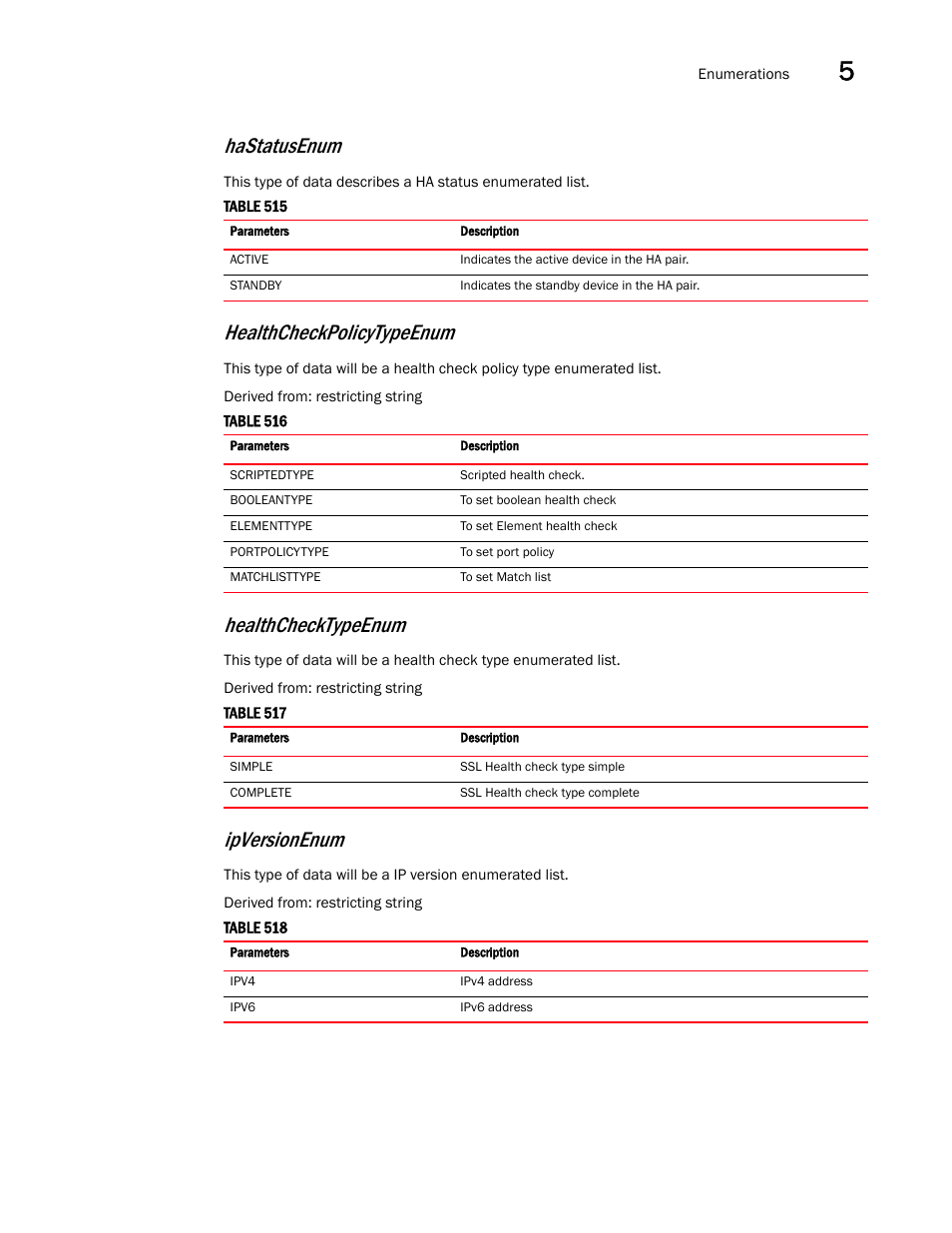 Ipversionenum, Hastatusenum, Healthcheckpolicytypeenum | Healthchecktypeenum | Brocade Virtual ADX XML API Programmer’s Guide (Supporting ADX v03.1.00) User Manual | Page 549 / 878
