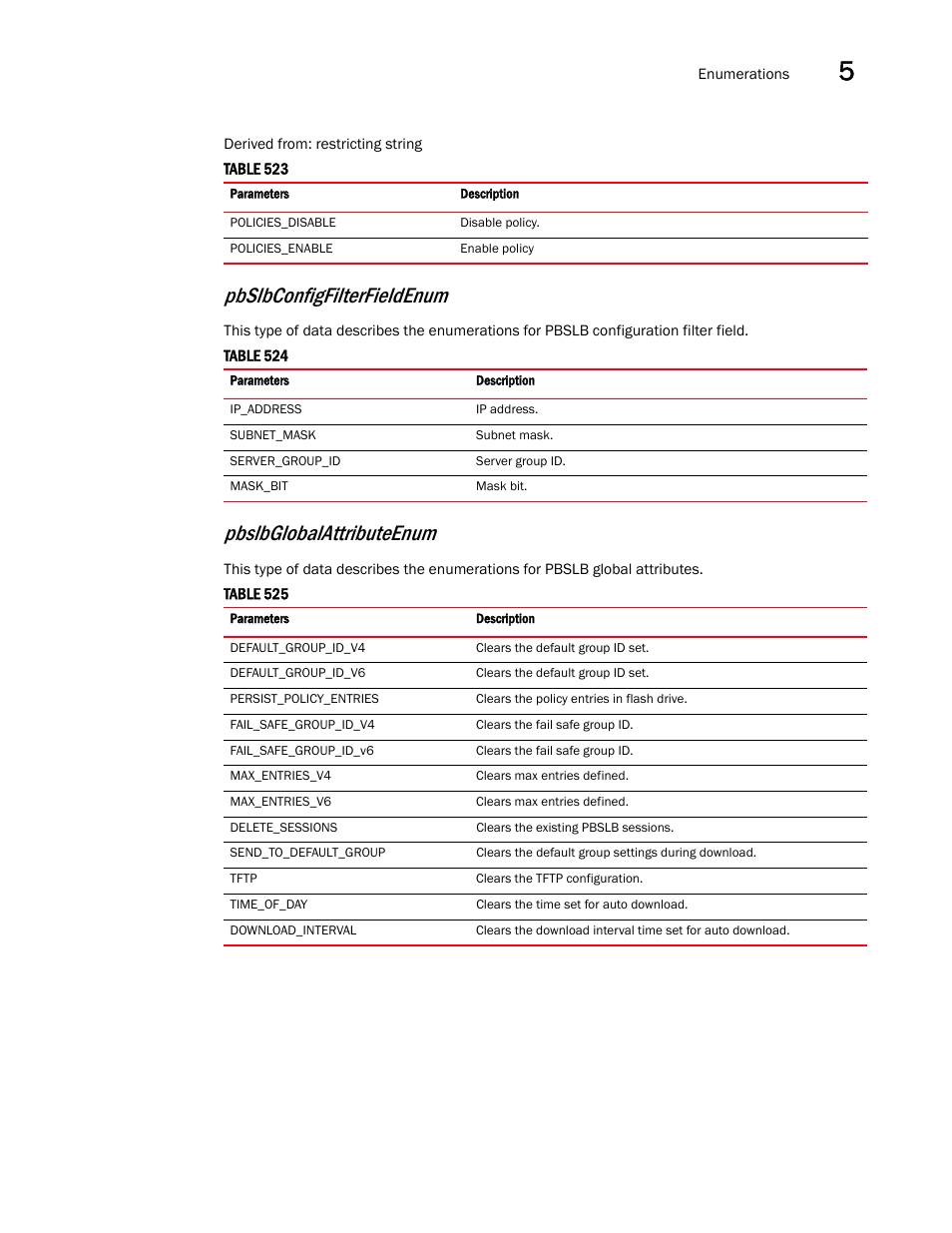 Pbslbglobalattributeenum, Pbslbconfigfilterfieldenum | Brocade Virtual ADX XML API Programmer’s Guide (Supporting ADX v03.1.00) User Manual | Page 551 / 878