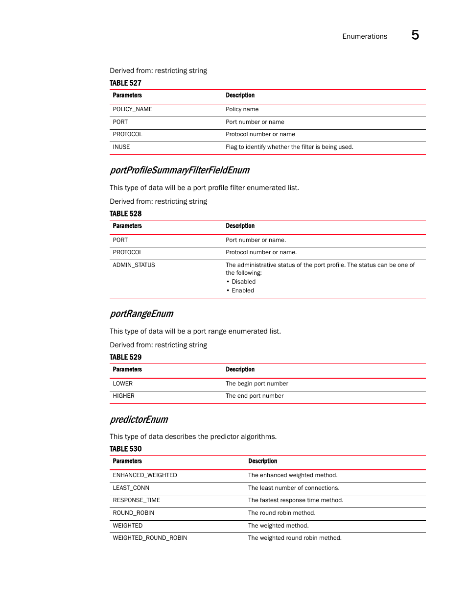 Predictorenum, Portprofilesummaryfilterfieldenum, Portrangeenum | Brocade Virtual ADX XML API Programmer’s Guide (Supporting ADX v03.1.00) User Manual | Page 553 / 878