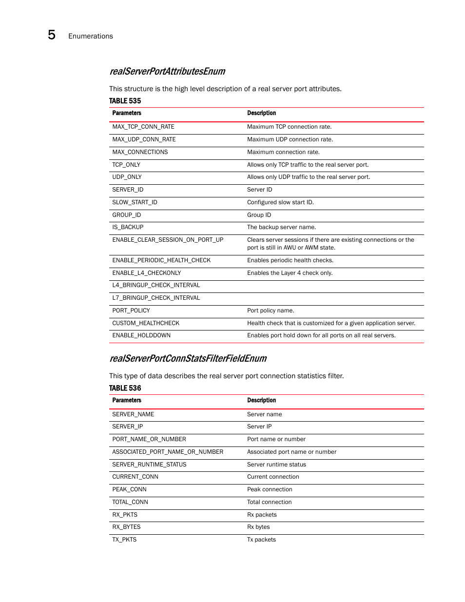 Realserverportconnstatsfilterfieldenum, Realserverportattributesenum | Brocade Virtual ADX XML API Programmer’s Guide (Supporting ADX v03.1.00) User Manual | Page 556 / 878