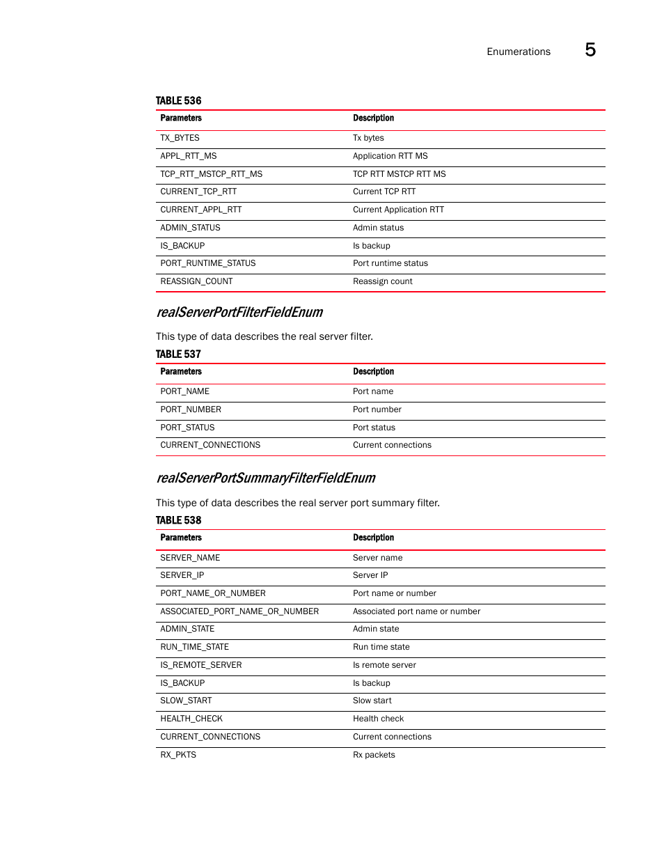 Realserverportfilterfieldenum, Realserverportsummaryfilterfieldenum | Brocade Virtual ADX XML API Programmer’s Guide (Supporting ADX v03.1.00) User Manual | Page 557 / 878