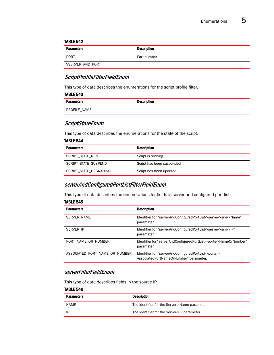 Scriptstateenum, Scriptprofilefilterfieldenum, Serverandconfiguredportlistfilterfieldenum | Serverfilterfieldenum | Brocade Virtual ADX XML API Programmer’s Guide (Supporting ADX v03.1.00) User Manual | Page 559 / 878