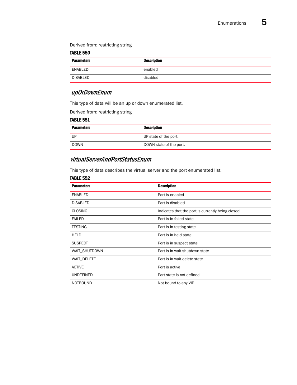 Upordownenum, Virtualserverandportstatusenum | Brocade Virtual ADX XML API Programmer’s Guide (Supporting ADX v03.1.00) User Manual | Page 561 / 878