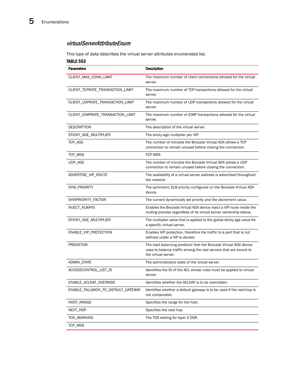 Virtualserverattributeenum | Brocade Virtual ADX XML API Programmer’s Guide (Supporting ADX v03.1.00) User Manual | Page 562 / 878