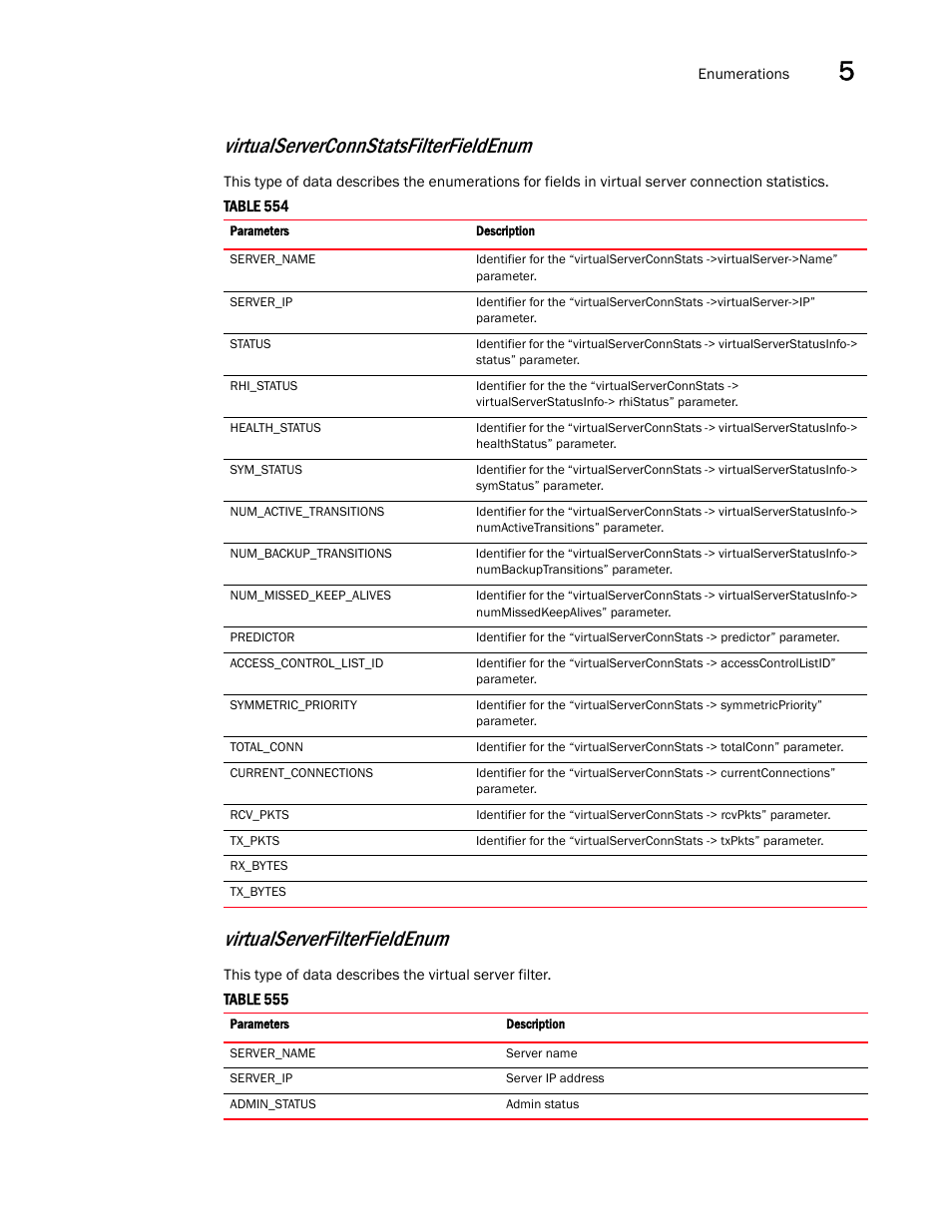 Virtualserverfilterfieldenum, Virtualserverconnstatsfilterfieldenum | Brocade Virtual ADX XML API Programmer’s Guide (Supporting ADX v03.1.00) User Manual | Page 563 / 878