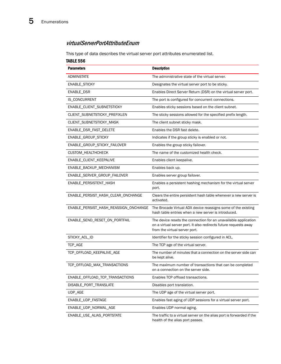 Virtualserverportattributeenum | Brocade Virtual ADX XML API Programmer’s Guide (Supporting ADX v03.1.00) User Manual | Page 564 / 878