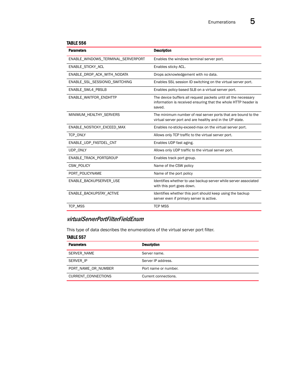 Virtualserverportfilterfieldenum | Brocade Virtual ADX XML API Programmer’s Guide (Supporting ADX v03.1.00) User Manual | Page 565 / 878