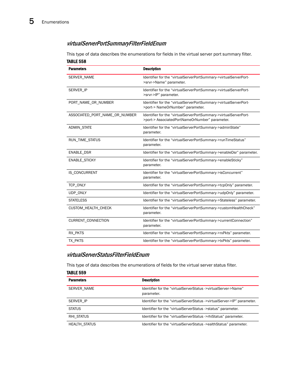 Virtualserverportsummaryfilterfieldenum, Virtualserverstatusfilterfieldenum | Brocade Virtual ADX XML API Programmer’s Guide (Supporting ADX v03.1.00) User Manual | Page 566 / 878
