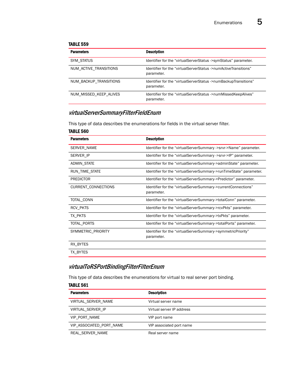 Virtualserversummaryfilterfieldenum, Virtualtorsportbindingfilterfilterenum | Brocade Virtual ADX XML API Programmer’s Guide (Supporting ADX v03.1.00) User Manual | Page 567 / 878