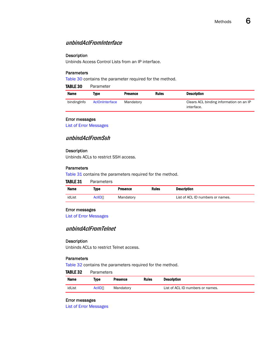Unbindaclfrominterface, Unbindaclfromssh, Unbindaclfromtelnet | Brocade Virtual ADX XML API Programmer’s Guide (Supporting ADX v03.1.00) User Manual | Page 579 / 878