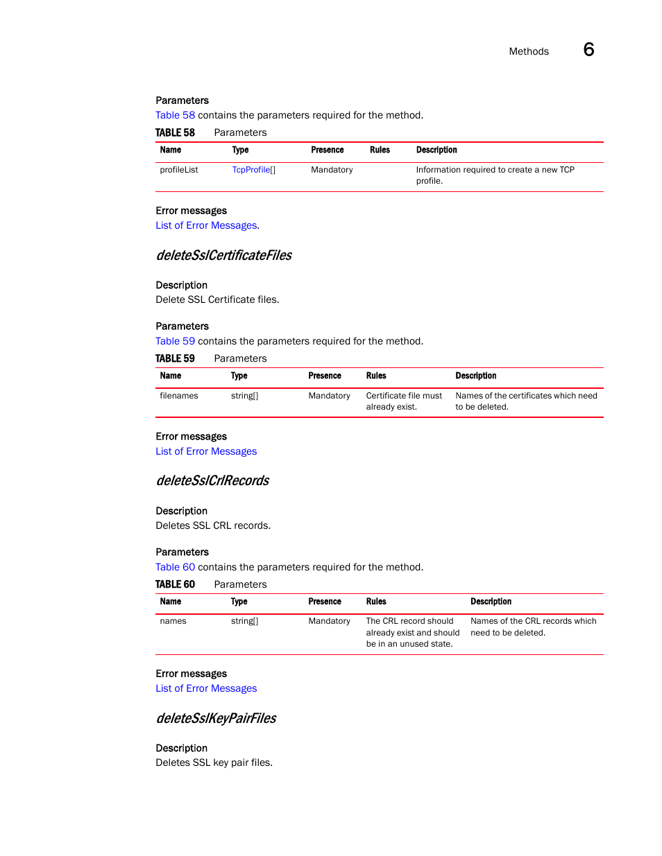 Deletesslcertificatefiles, Deletesslcrlrecords, Deletesslkeypairfiles | Brocade Virtual ADX XML API Programmer’s Guide (Supporting ADX v03.1.00) User Manual | Page 589 / 878