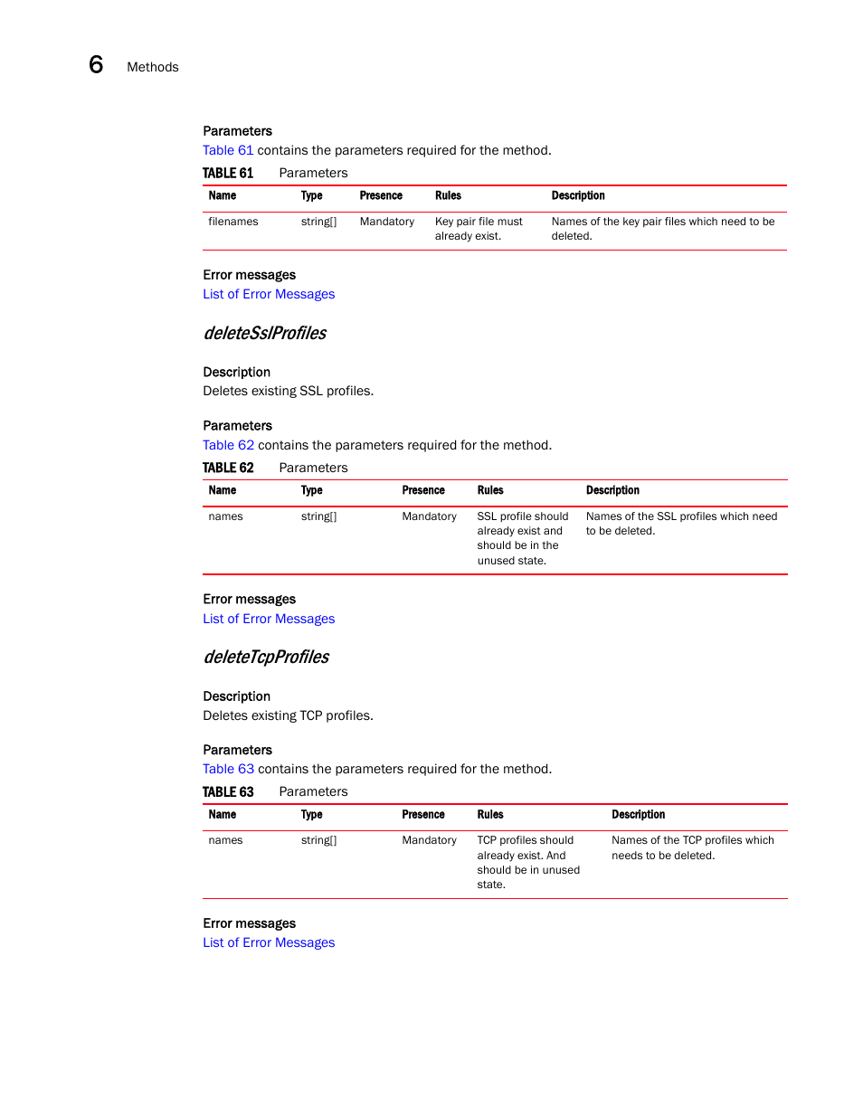 Deletesslprofiles, Deletetcpprofiles | Brocade Virtual ADX XML API Programmer’s Guide (Supporting ADX v03.1.00) User Manual | Page 590 / 878