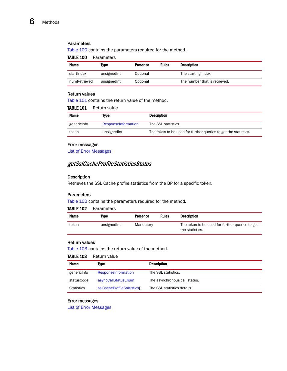 Getsslcacheprofilestatisticsstatus | Brocade Virtual ADX XML API Programmer’s Guide (Supporting ADX v03.1.00) User Manual | Page 604 / 878