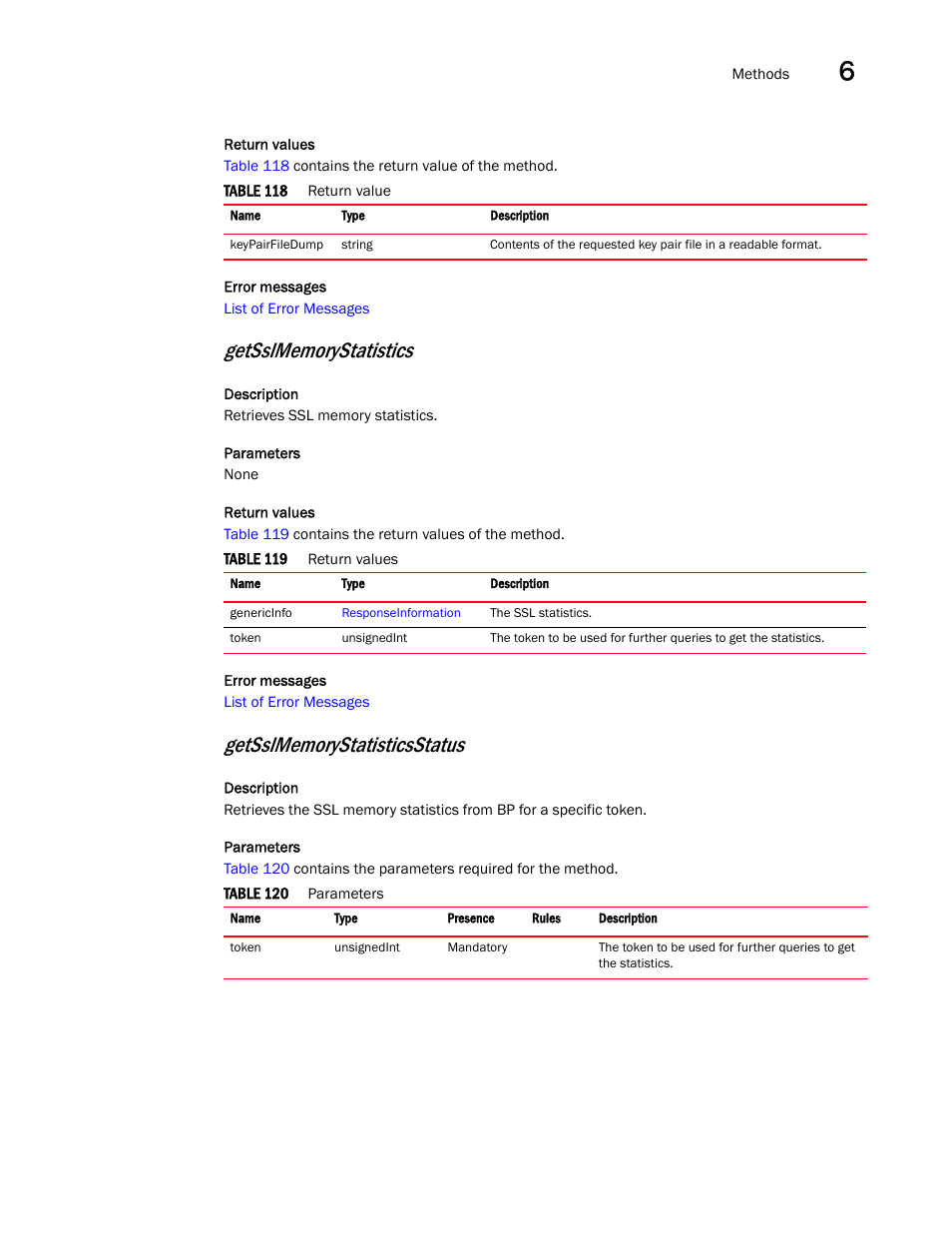 Brocade Virtual ADX XML API Programmer’s Guide (Supporting ADX v03.1.00) User Manual | Page 609 / 878