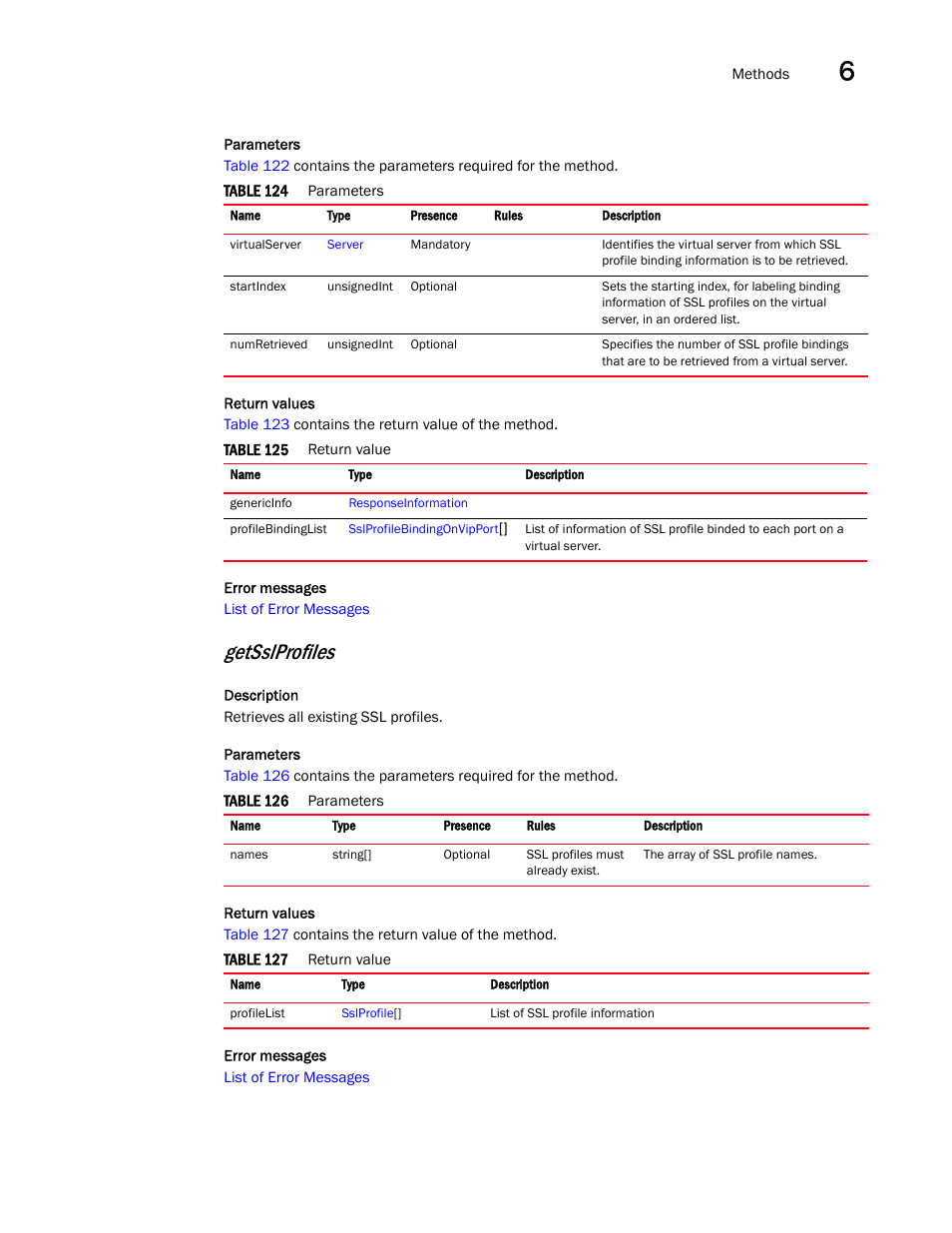 Getsslprofiles | Brocade Virtual ADX XML API Programmer’s Guide (Supporting ADX v03.1.00) User Manual | Page 611 / 878