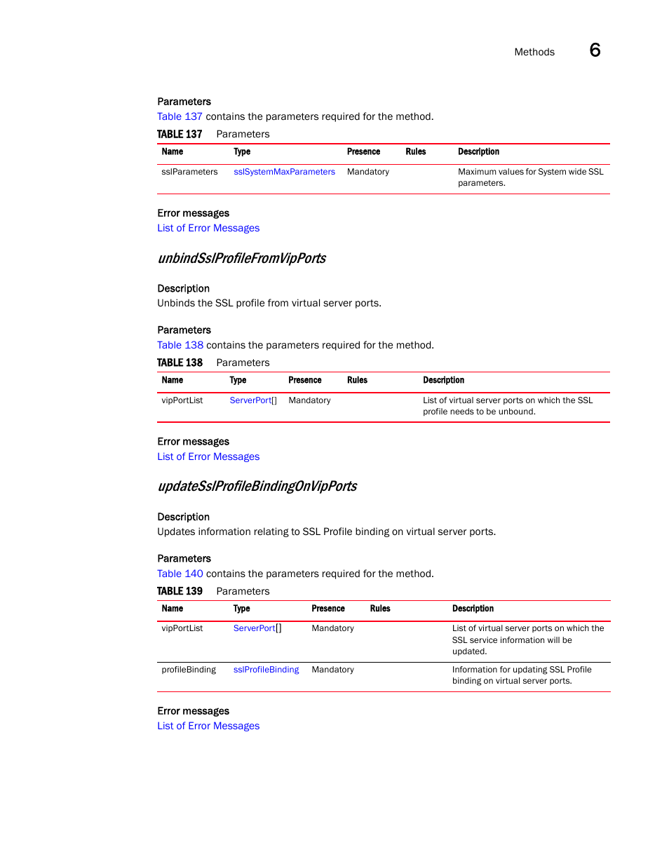 Unbindsslprofilefromvipports, Updatesslprofilebindingonvipports | Brocade Virtual ADX XML API Programmer’s Guide (Supporting ADX v03.1.00) User Manual | Page 615 / 878