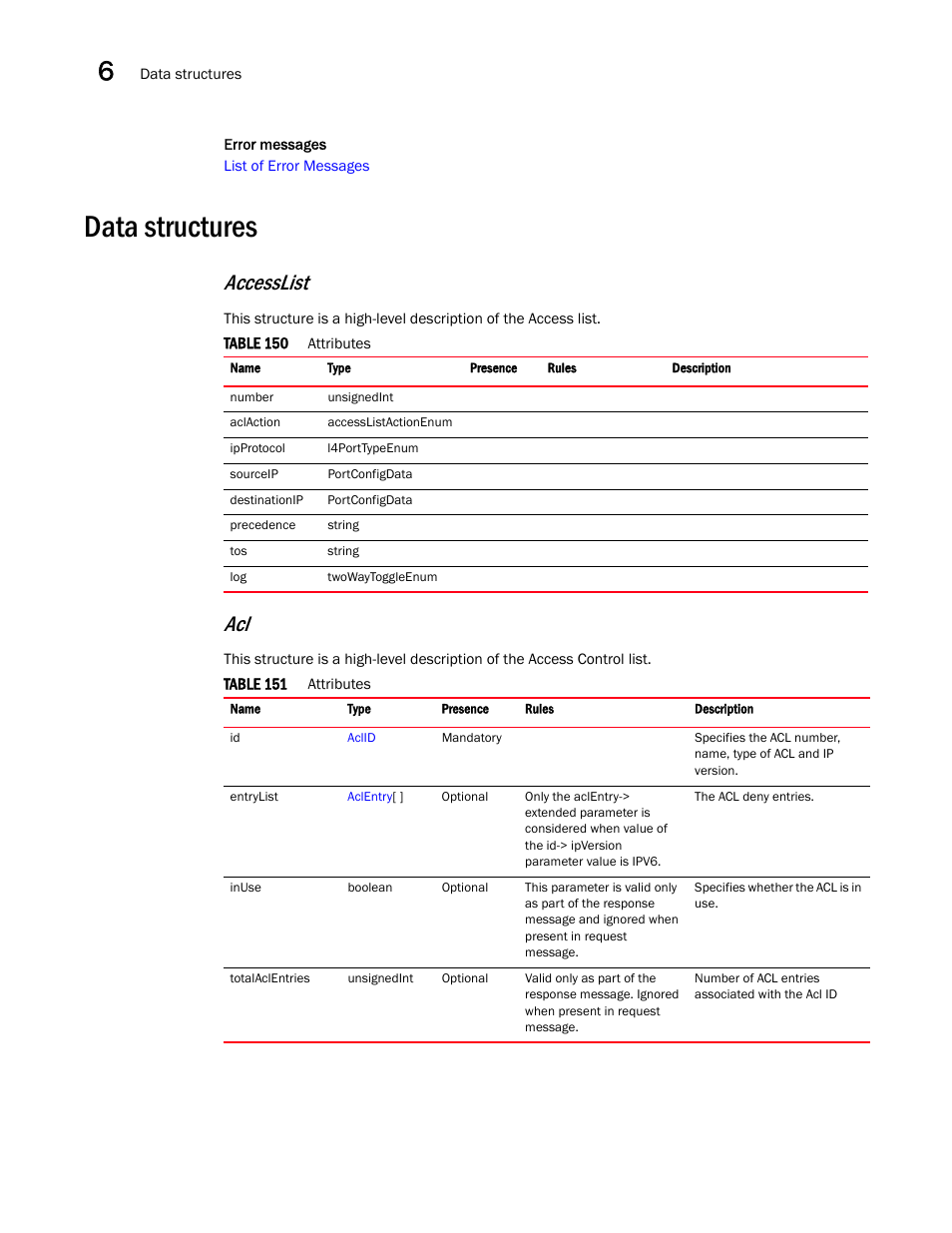 Data structures, Accesslist | Brocade Virtual ADX XML API Programmer’s Guide (Supporting ADX v03.1.00) User Manual | Page 620 / 878