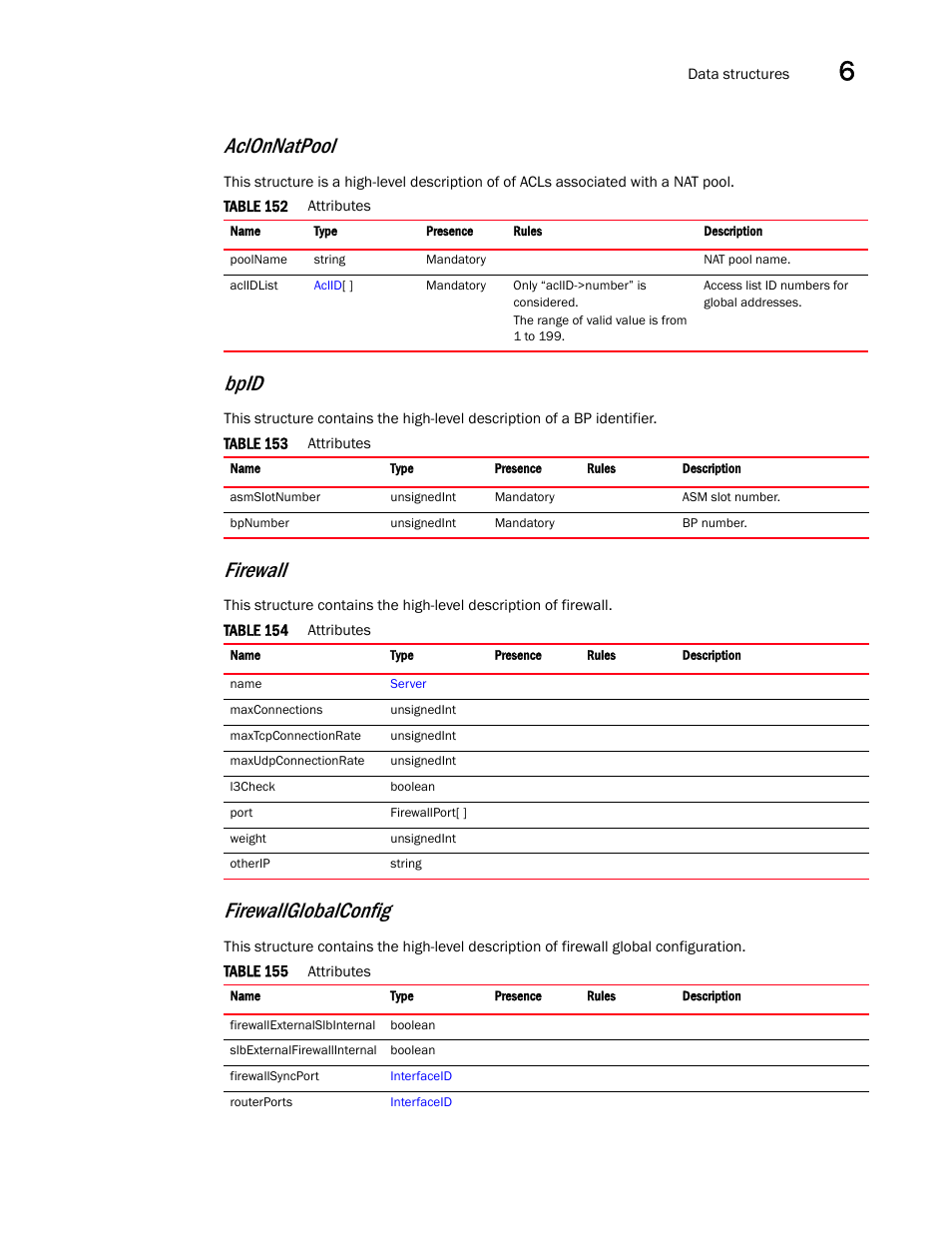 Aclonnatpool, Firewall, Bpid | Firewallglobalconfig | Brocade Virtual ADX XML API Programmer’s Guide (Supporting ADX v03.1.00) User Manual | Page 621 / 878