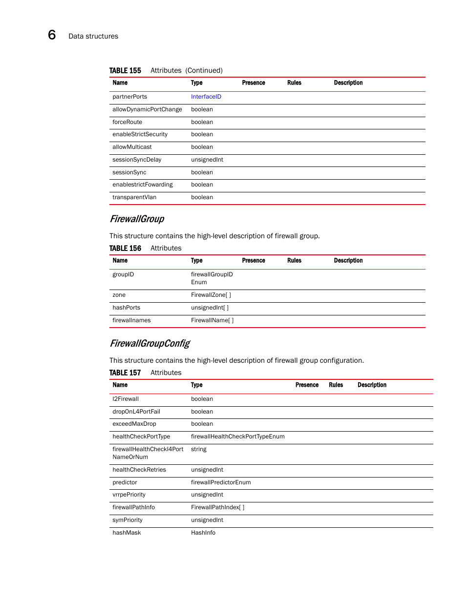 Firewallgroup, Firewallgroupconfig | Brocade Virtual ADX XML API Programmer’s Guide (Supporting ADX v03.1.00) User Manual | Page 622 / 878