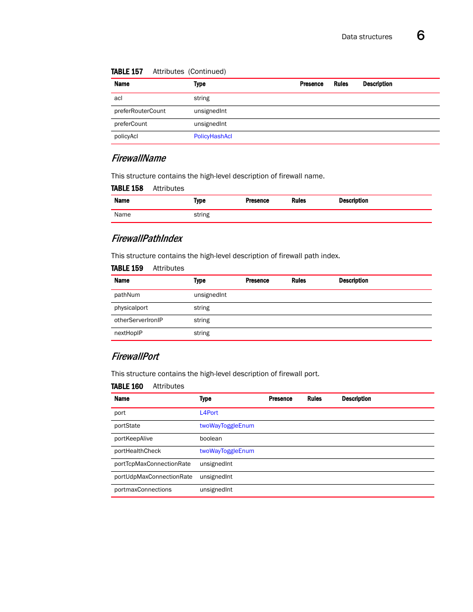 Firewallname, Firewallpathindex, Firewallport | Brocade Virtual ADX XML API Programmer’s Guide (Supporting ADX v03.1.00) User Manual | Page 623 / 878