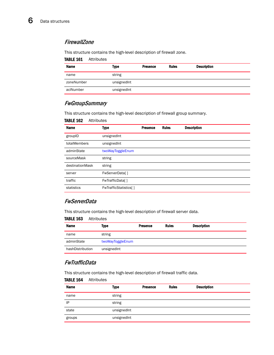 Firewallzone, Fwgroupsummary, Fwserverdata | Fwtrafficdata | Brocade Virtual ADX XML API Programmer’s Guide (Supporting ADX v03.1.00) User Manual | Page 624 / 878