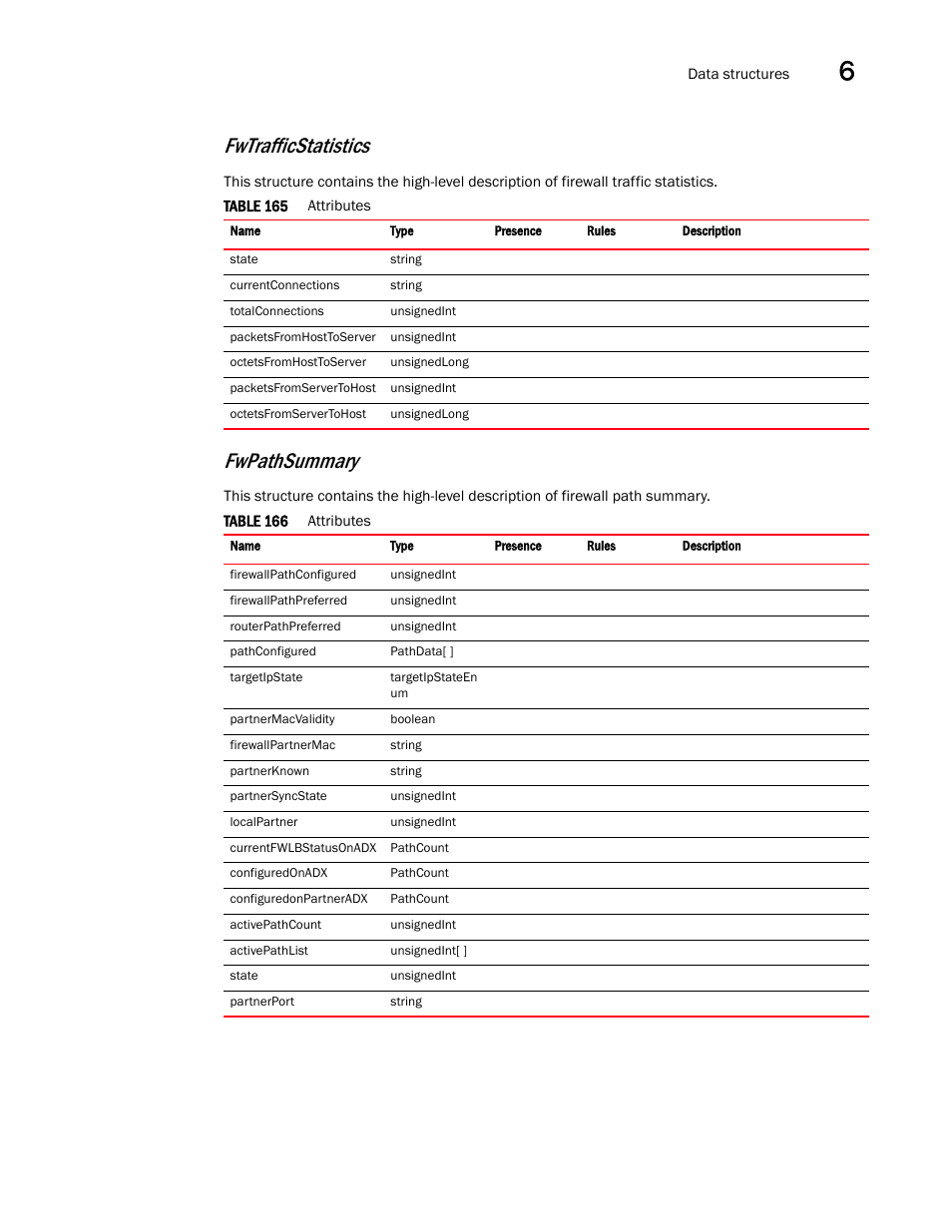 Fwtrafficstatistics, Fwpathsummary | Brocade Virtual ADX XML API Programmer’s Guide (Supporting ADX v03.1.00) User Manual | Page 625 / 878