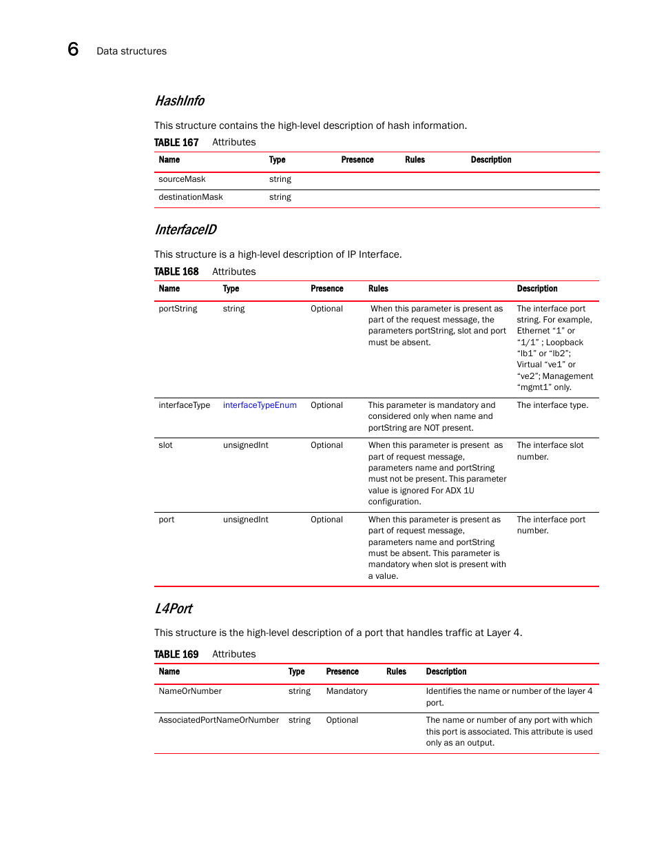 Interfaceid, L4port, Hashinfo | Brocade Virtual ADX XML API Programmer’s Guide (Supporting ADX v03.1.00) User Manual | Page 626 / 878